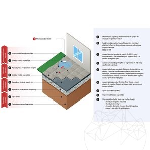 Travertin Latte PREMIUM Periat +Baston 1L, 61 x 30.5 x 3 cm (Treapta/Bordura Piscina)